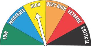 High fire danger