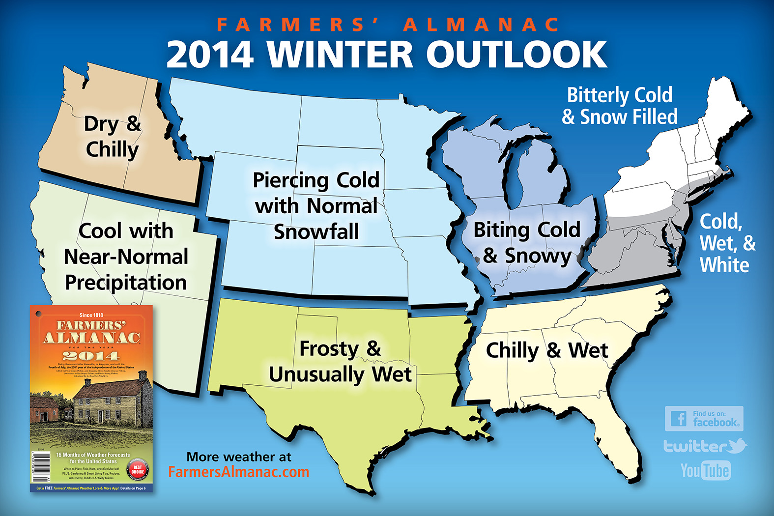 2025 Winter Almanac
