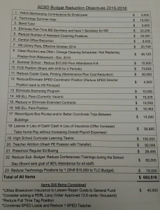 Recommended budget cuts for the 2015-16 School Year. 