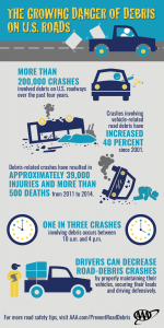 Road-Debris-and-Crashes-Infographic-1