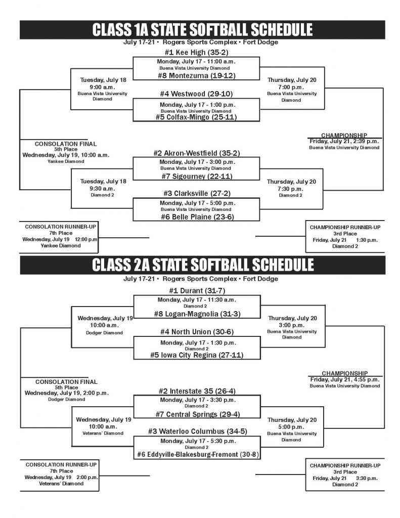 2017 State Softball Brackets All Classes « KJAN | Radio Atlantic, IA