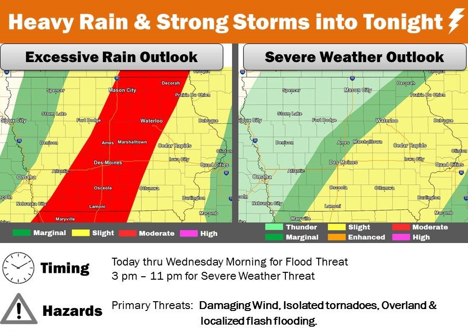 Excessive rainfall and strong to severe storms expected today over Iowa