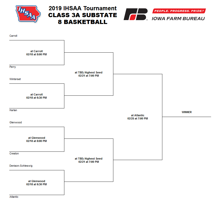 IHSAA releases Class 3A and 4A Substate basketball brackets, Atlantic