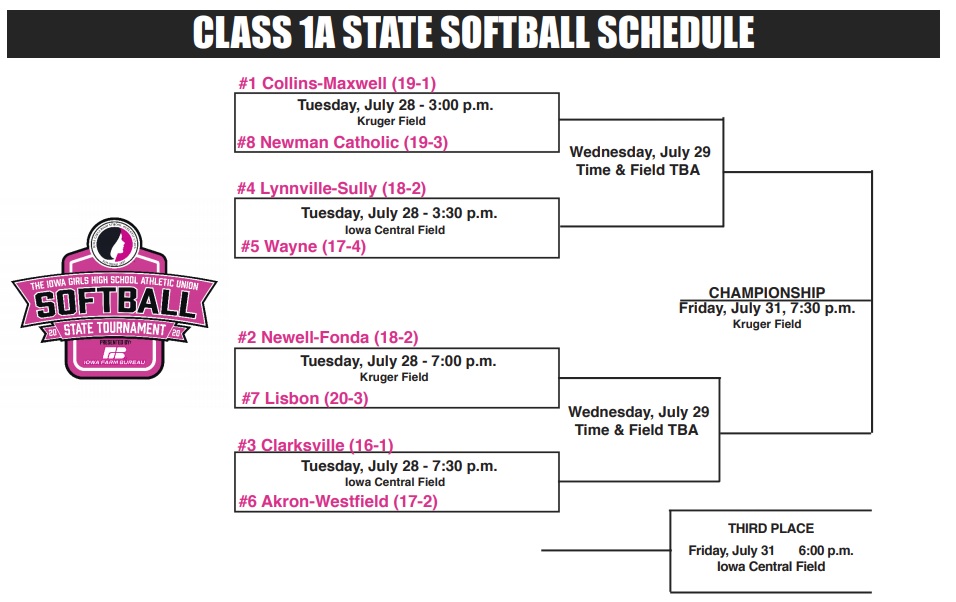 2020 State Softball Brackets for Class 1A, 2A, and 3A « KJAN Radio