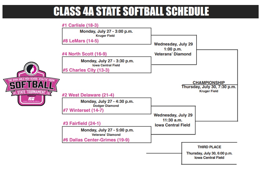 2020 Class 4A and 5A State Softball Brackets « KJAN | Radio Atlantic