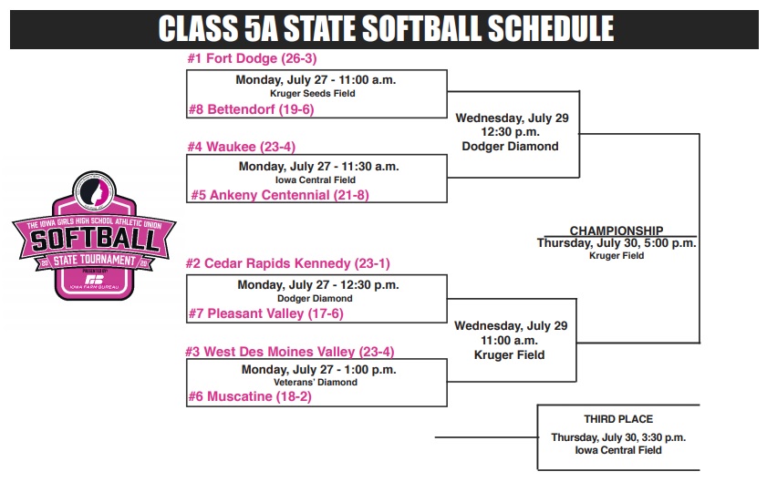 2020 Class 5A State Softball Bracket 