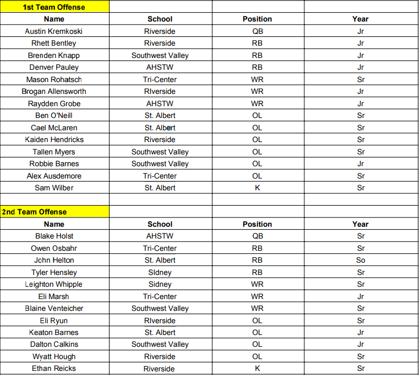Class A, District 9 AllDistrict Football Teams « KJAN Radio Atlantic