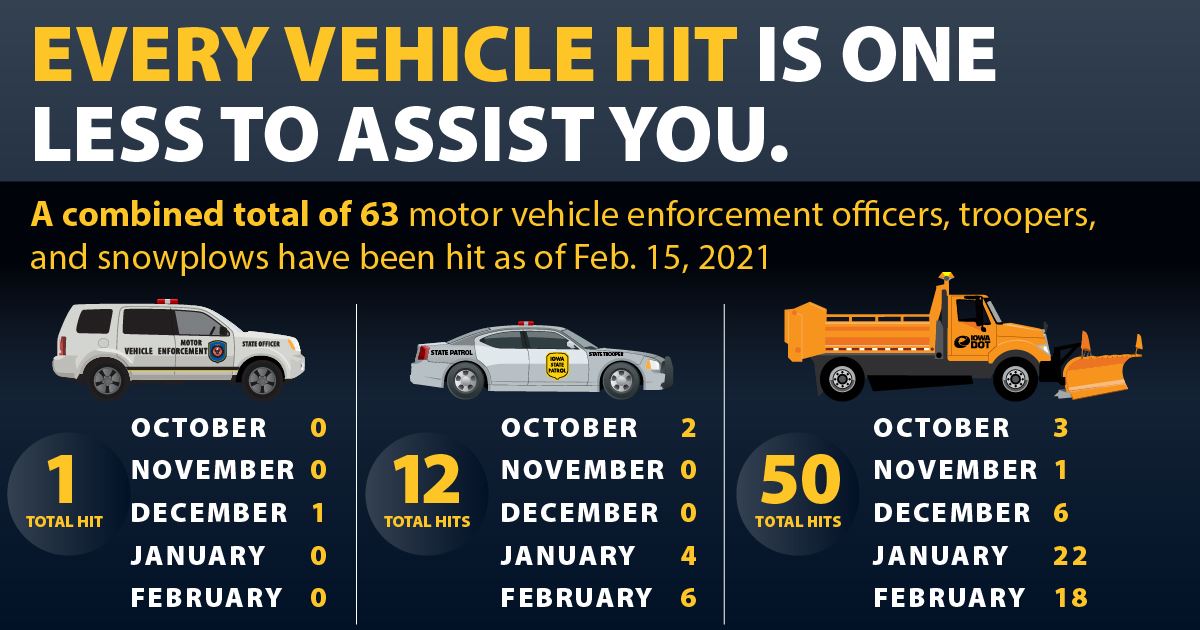 Iowa DOT, DMVE and State Patrol vehicles sustained « KJAN | Radio
