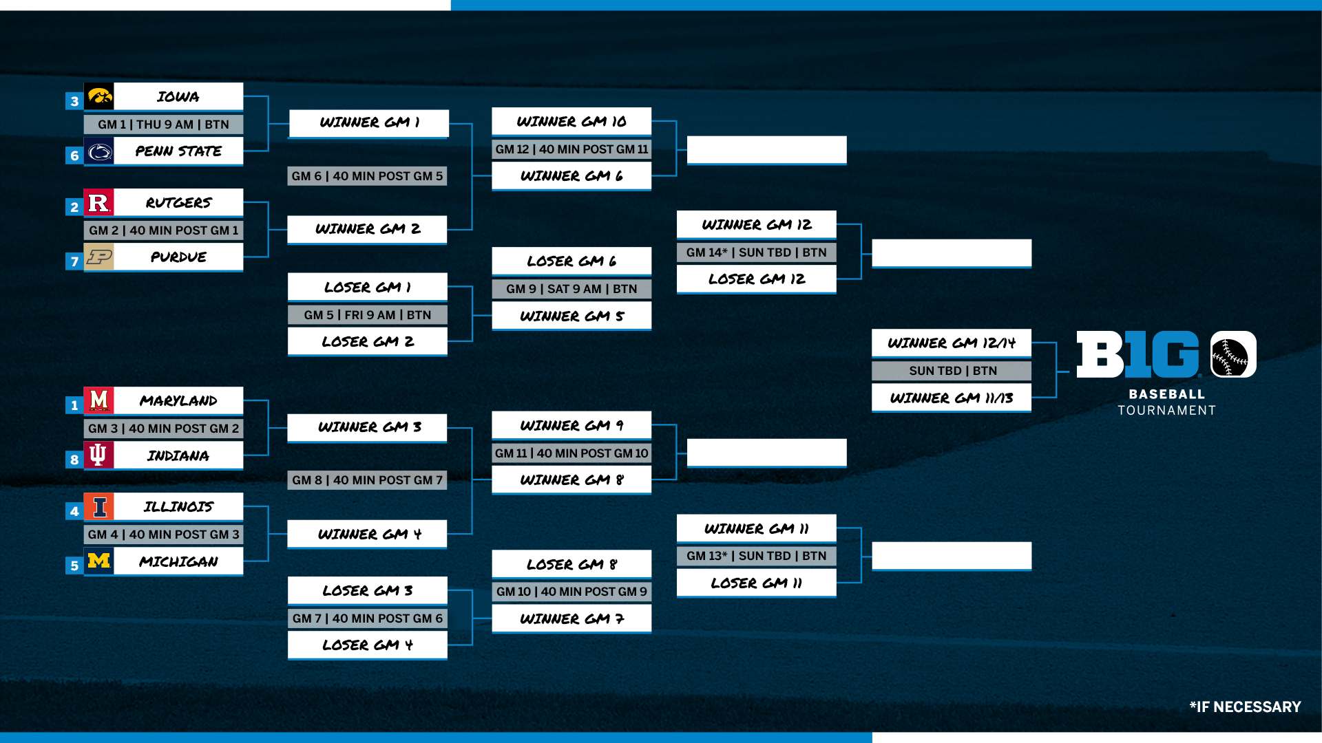 Big Ten Baseball Tournament updates schedule, IowaPenn State meet at 9