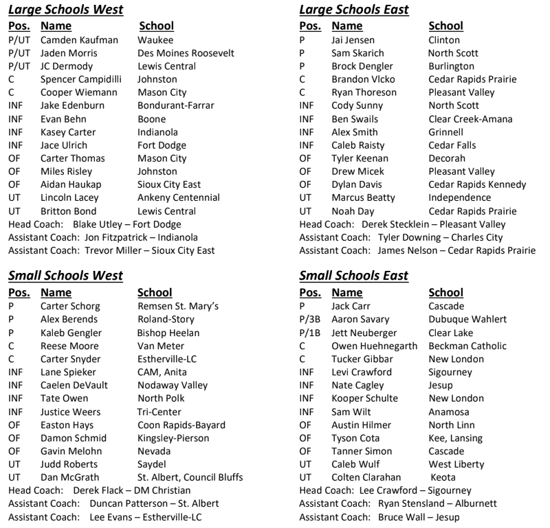 20222 IHSBCA AllStar Series rosters announced; Spieker and DeVault to