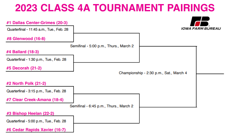 2023 4A State Tournament Bracket 